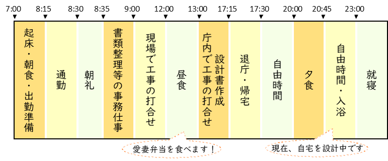 財政課職員のある1日