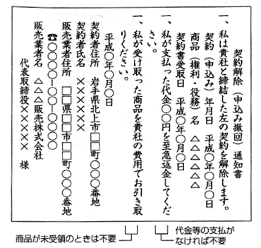 内容証明郵便の書面例画像