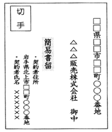 はがきでクーリングオフするときの書面例画像