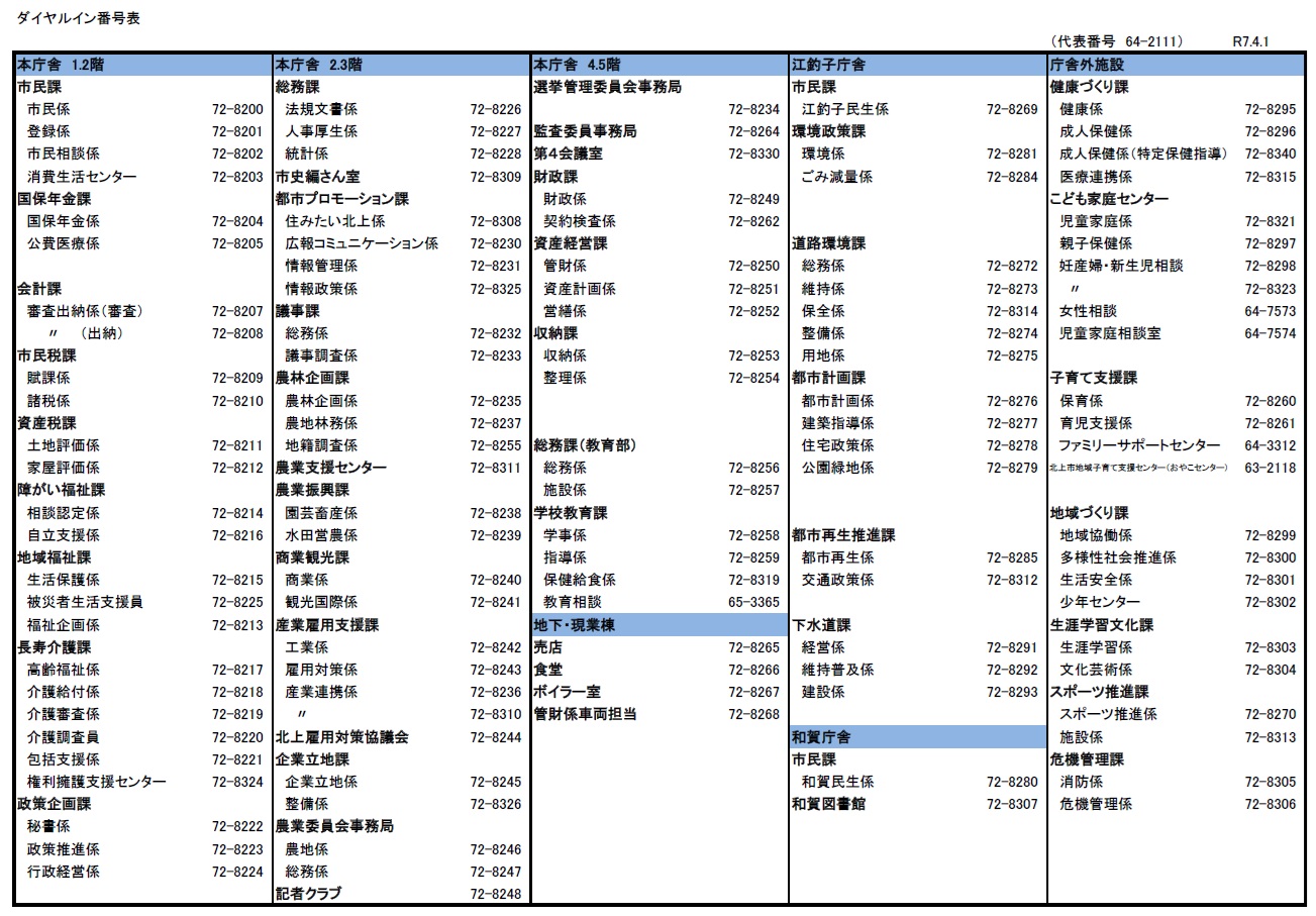 ダイヤルイン画像