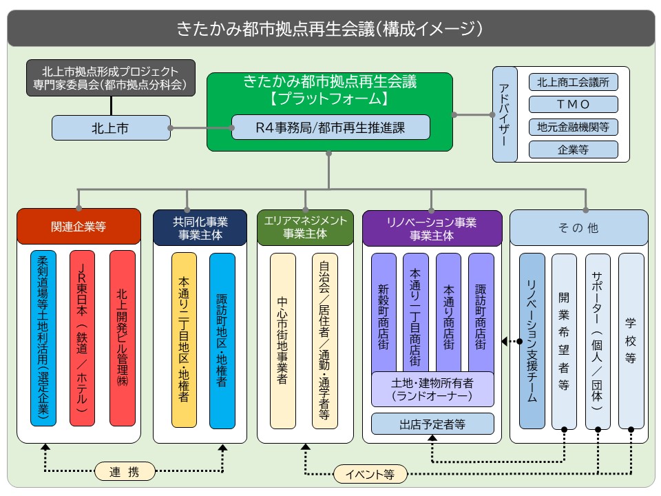 プラットフォーム